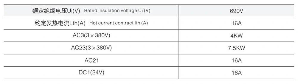 LW39A-16A Transfer Cam Rotary Switch